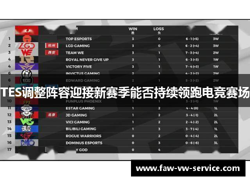 TES调整阵容迎接新赛季能否持续领跑电竞赛场