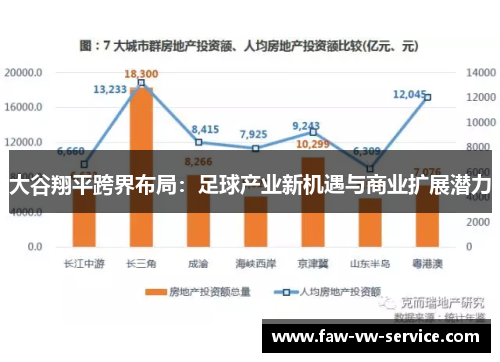 大谷翔平跨界布局：足球产业新机遇与商业扩展潜力
